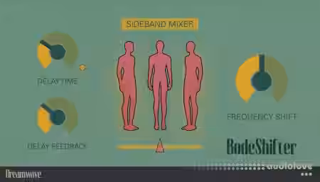 Dreamwave Complete v1.0.81 Incl. Patched and Emulator [WiN] - Sample Pack Artwork