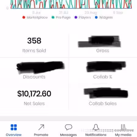 Friday Beats  Secrets To Make A Living Off Beats - Sample Pack Artwork