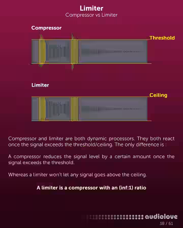 Fviimusic The Mastering Guide - Sample Pack Artwork