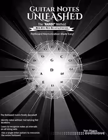 Guitar Notes Unleashed: The NANDI Method - Sample Pack Artwork