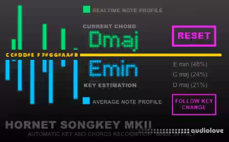HoRNet SongKey MKII v2.0.2 [WiN, MacOSX] - Sample Pack Artwork