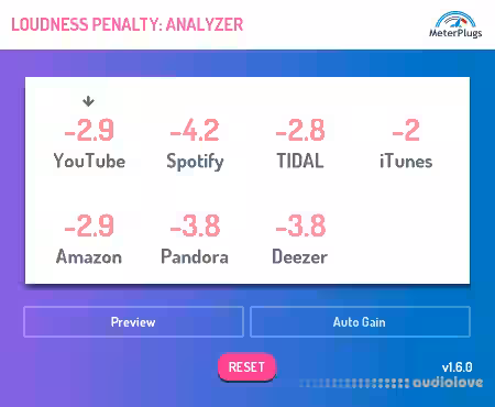 MeterPlugs Loudness Penalty v1.7.0 [WiN, MacOSX] - Sample Pack Artwork