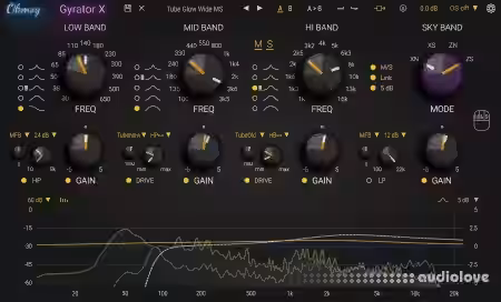 Okmog Gyrator X v2.0.4 [WiN] - Sample Pack Artwork