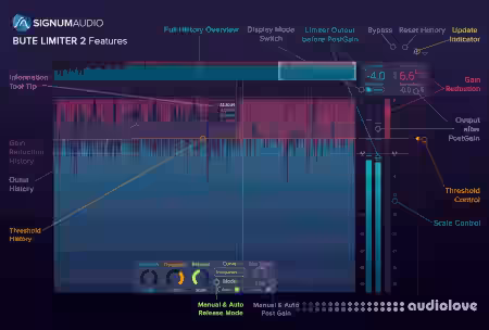 Signum Audio Bute Limiter 2 (Stereo/Surround) v2.0.1 [WiN] - Sample Pack Artwork