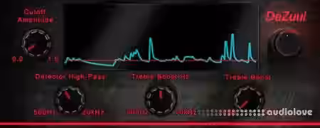 Ugritone DaZuul v1.0 x64 RETAiL [WiN] - Sample Pack Artwork