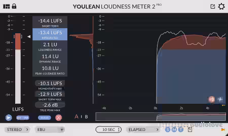 Youlean Loudness Meter 2 PRO v2.4.3 [WiN] - Sample Pack Artwork